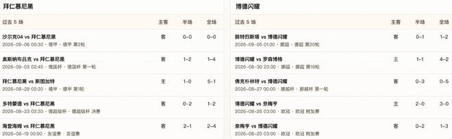 半全场分析：拜仁主场可能再爆冷门，博德闪耀后程或成黑马