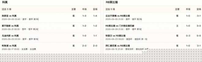 半全场分析：科莫主场抢得先机，莱比锡后防恐难顶住压力
